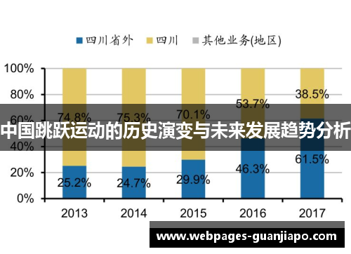 中国跳跃运动的历史演变与未来发展趋势分析
