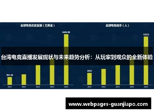 台湾电竞直播发展现状与未来趋势分析：从玩家到观众的全新体验