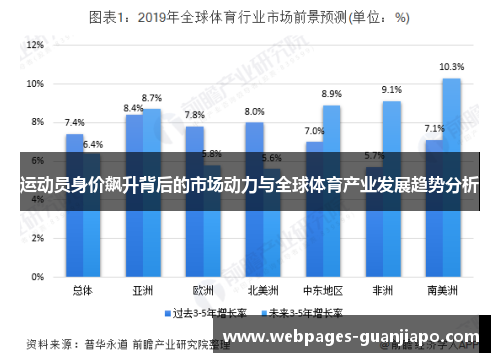运动员身价飙升背后的市场动力与全球体育产业发展趋势分析